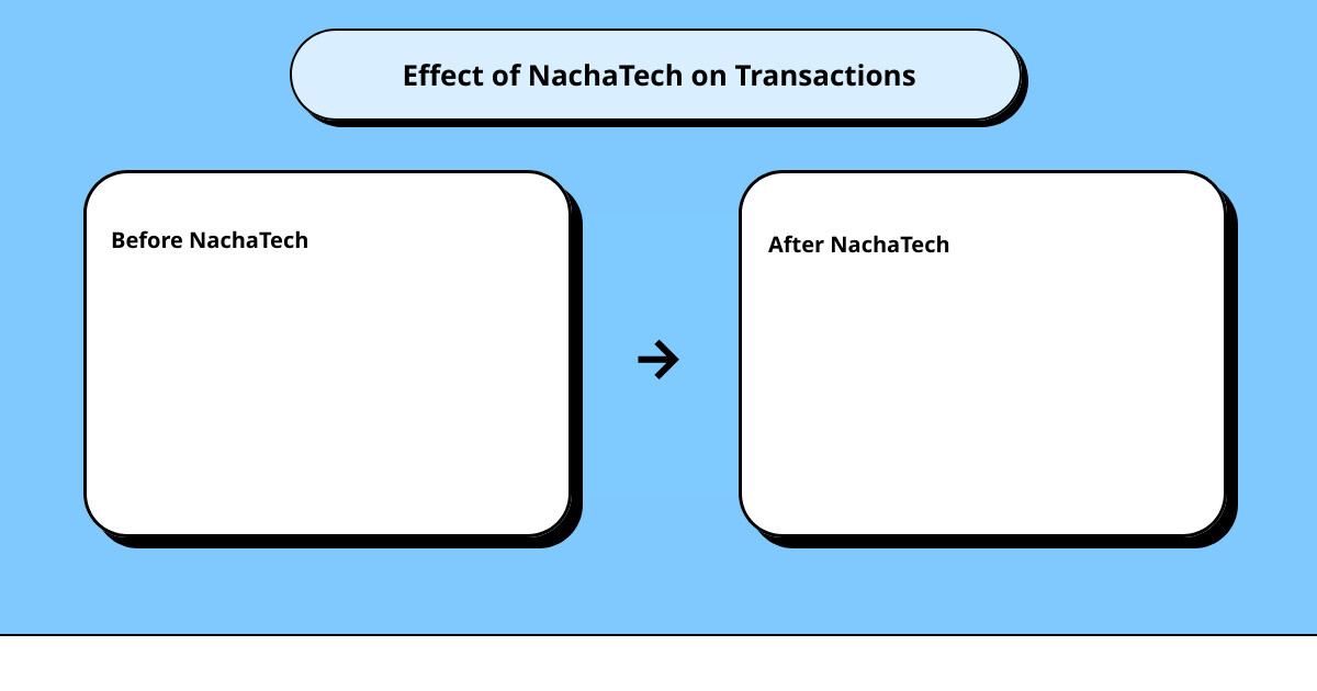 nacha paymentscause effect
