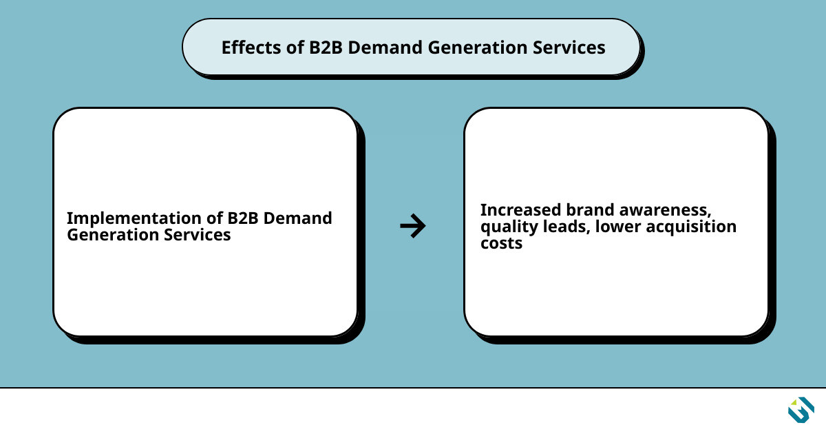 b2b demand generation servicescause effect