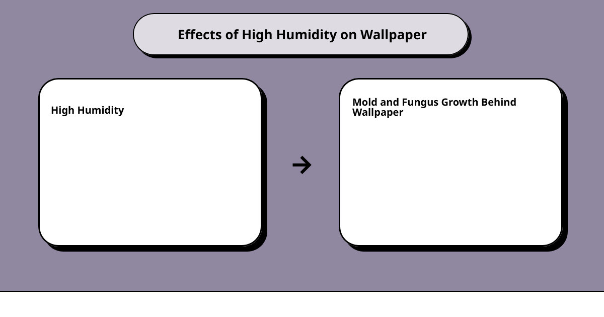 can you put wallpaper on bumpy wallscause effect
