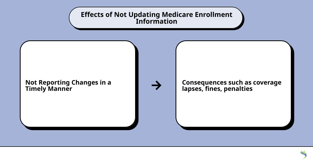 cms medicare enrollment applicationcause effect