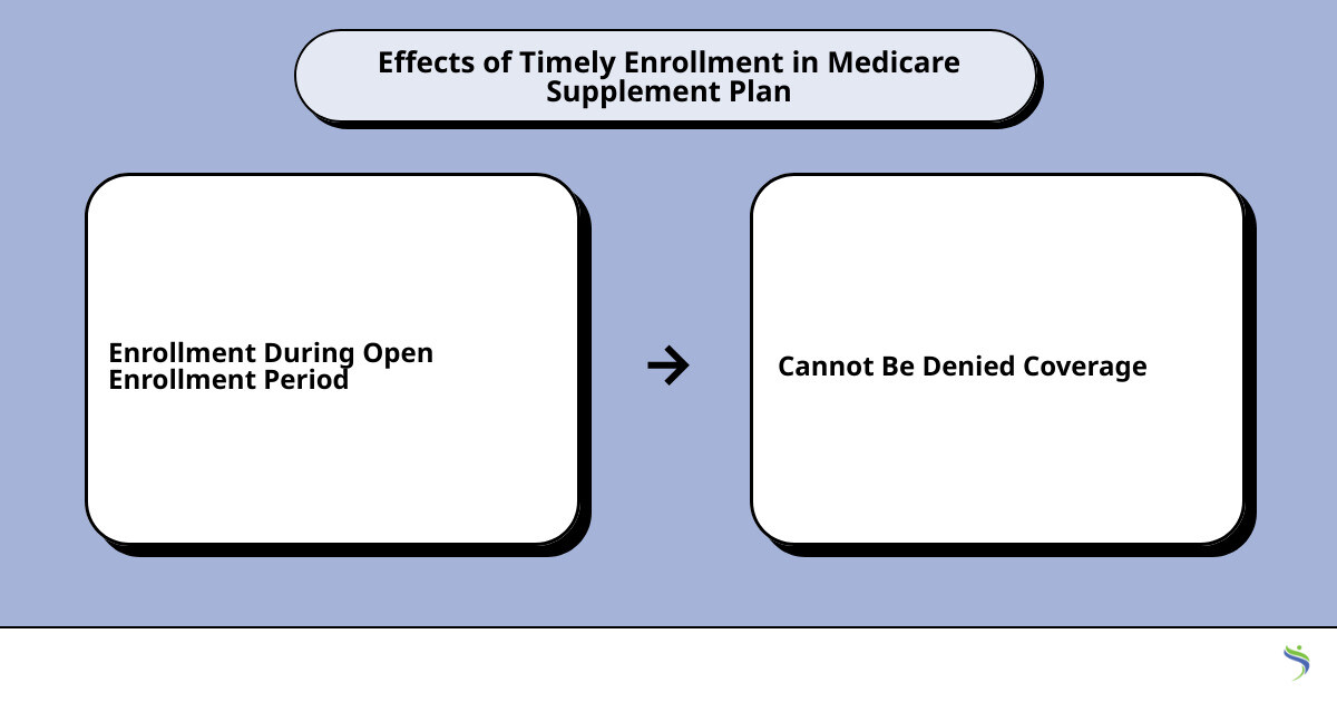 best medicare supplement in new jerseycause effect