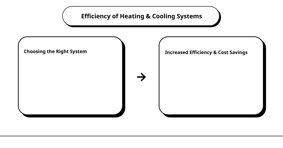 heating & cooling repair services Kentucky, USAcause effect