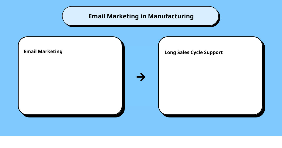 marketing strategy for manufacturerscause effect
