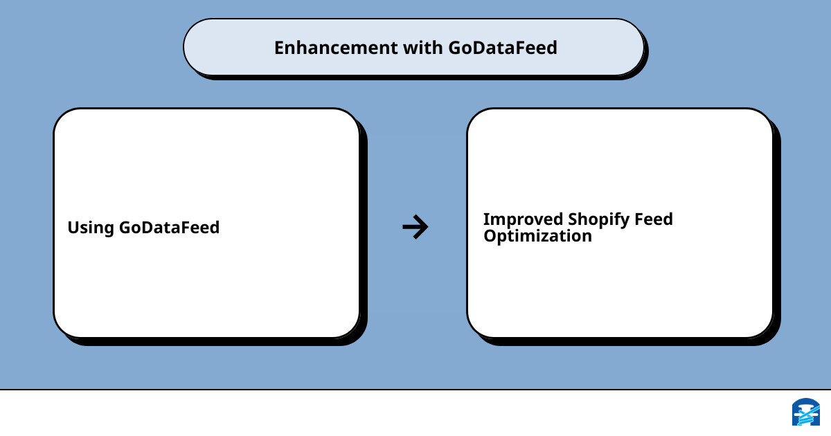 Shopify feed optimizationcause effect