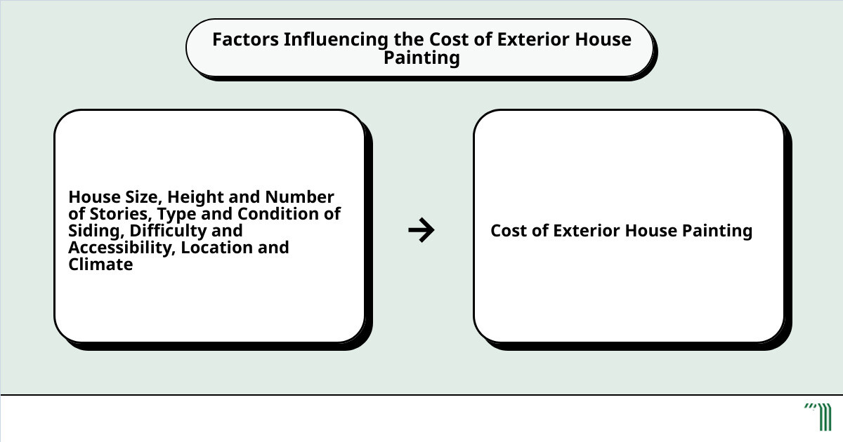 Exterior House Painting Costs: Your Ultimate Guide