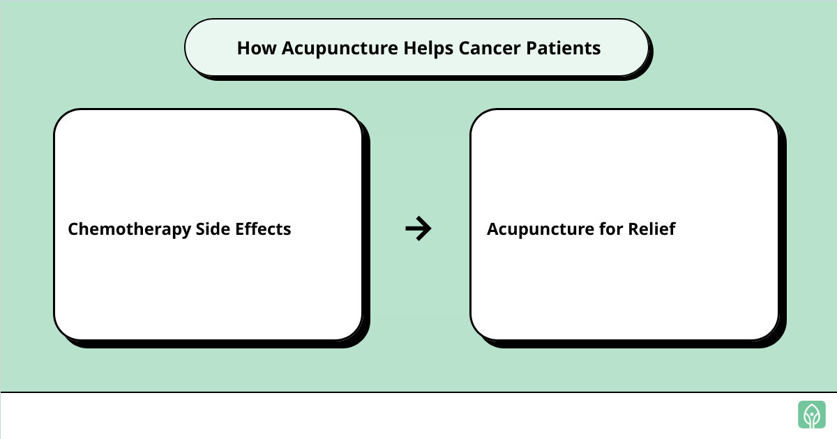 acupuncture near mecause effect