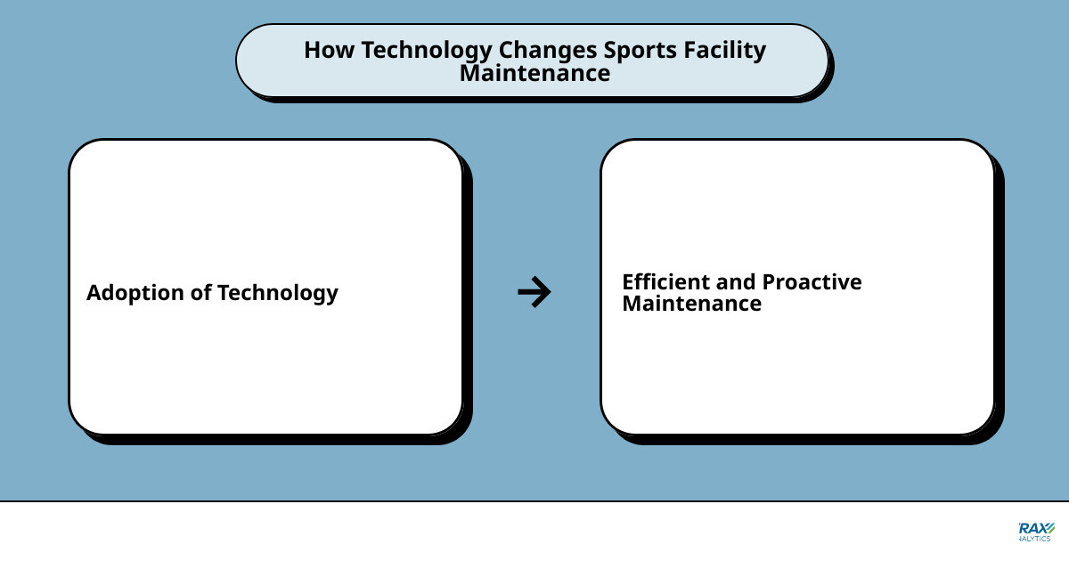 sports facility maintenancecause effect