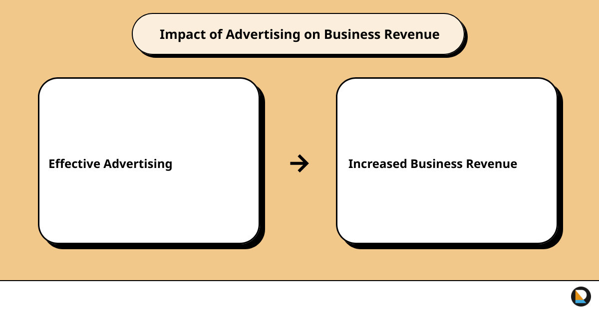 advertising agencies cardiffcause effect
