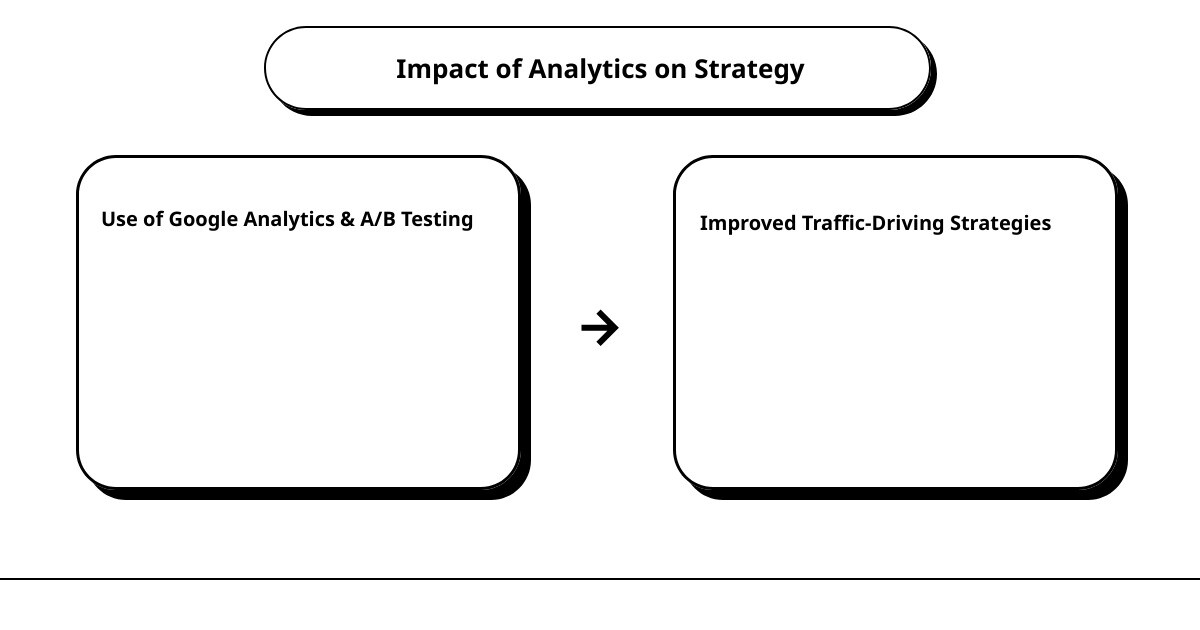 how to get traffic to your website fastcause effect