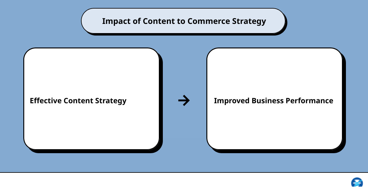 content to commerce strategycause effect