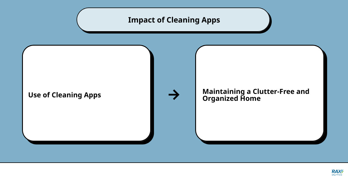 house cleaning list appcause effect
