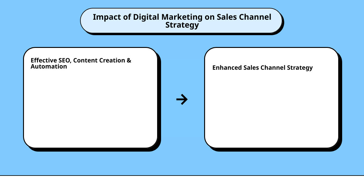 sales channel strategycause effect