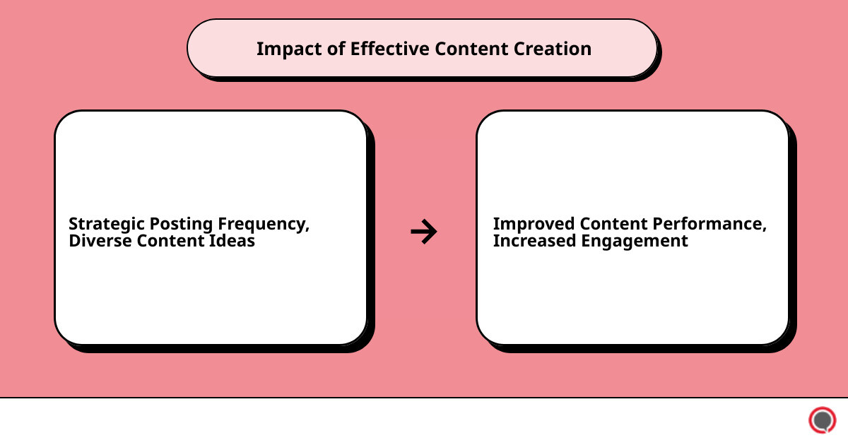 social media management includescause effect