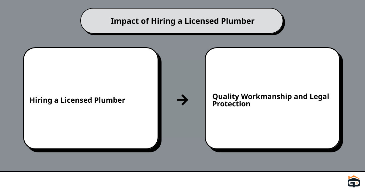 Northern California, USA plumber numbercause effect