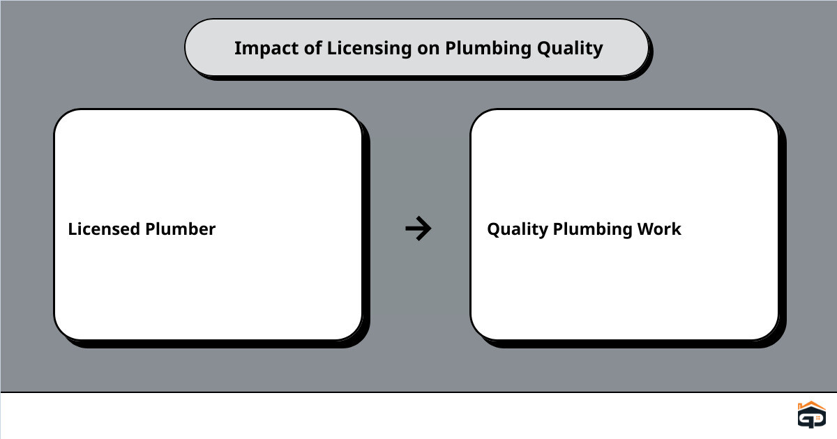 indiana plumbing supplycause effect