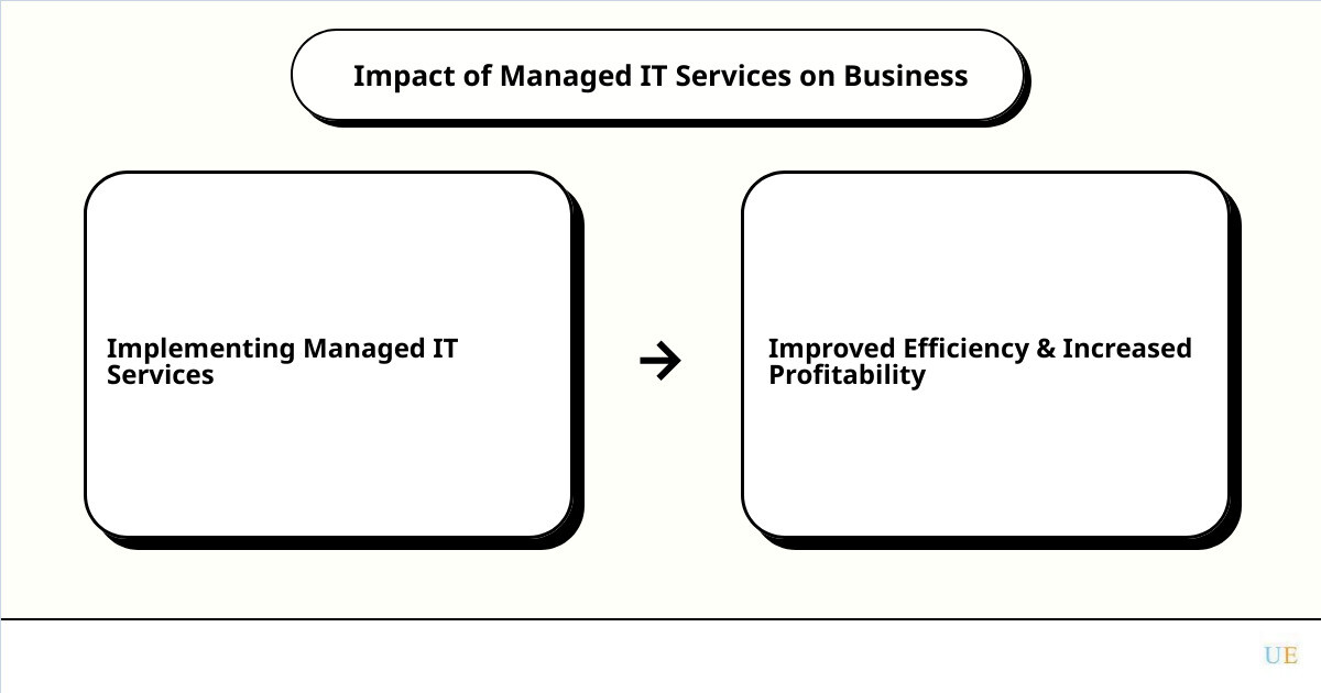 it managed service provider Pittsburgh, PAcause effect