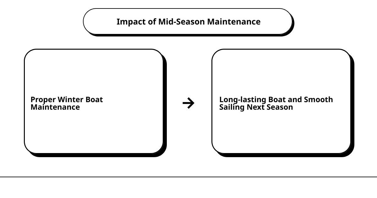 how to winterize a boatcause effect