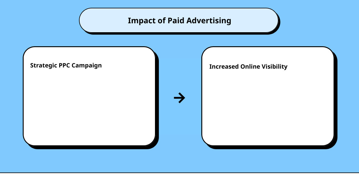How To Increase Online Visibilitycause Effect