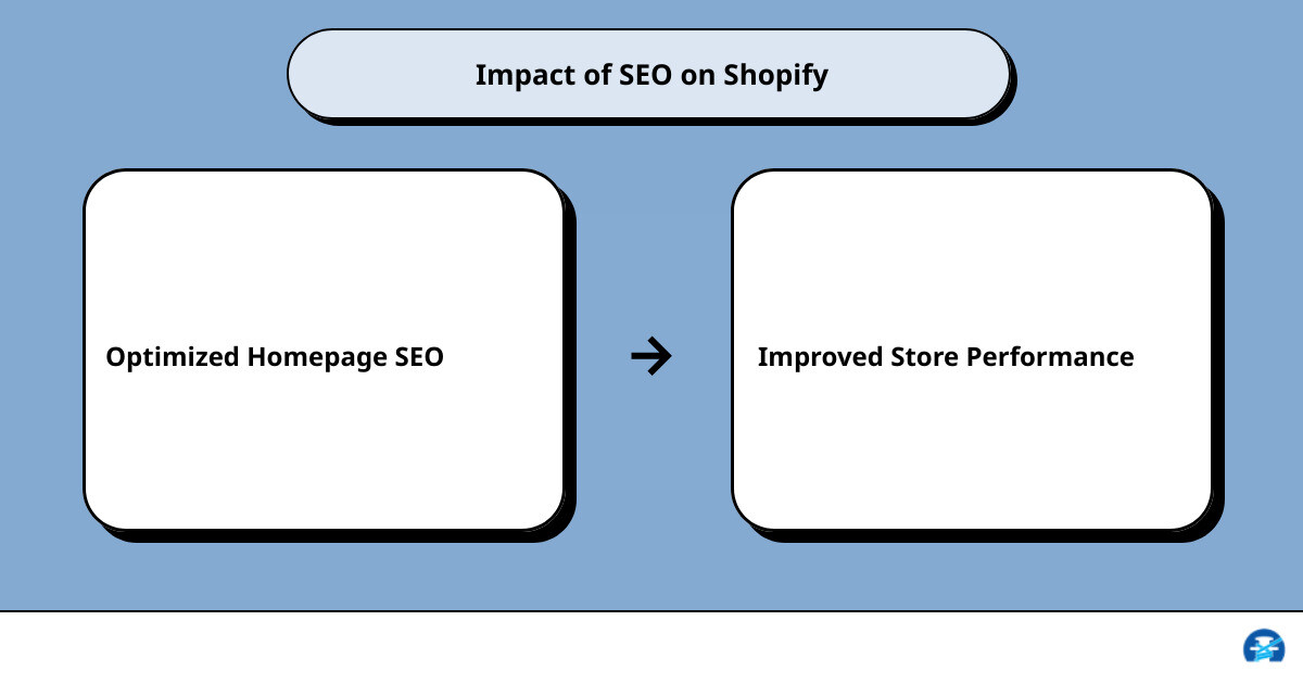 homepage seo shopifycause effect