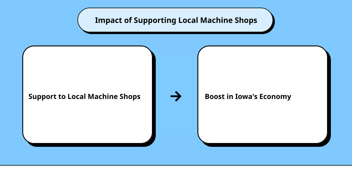 Iowa, USA machine shopcause effect