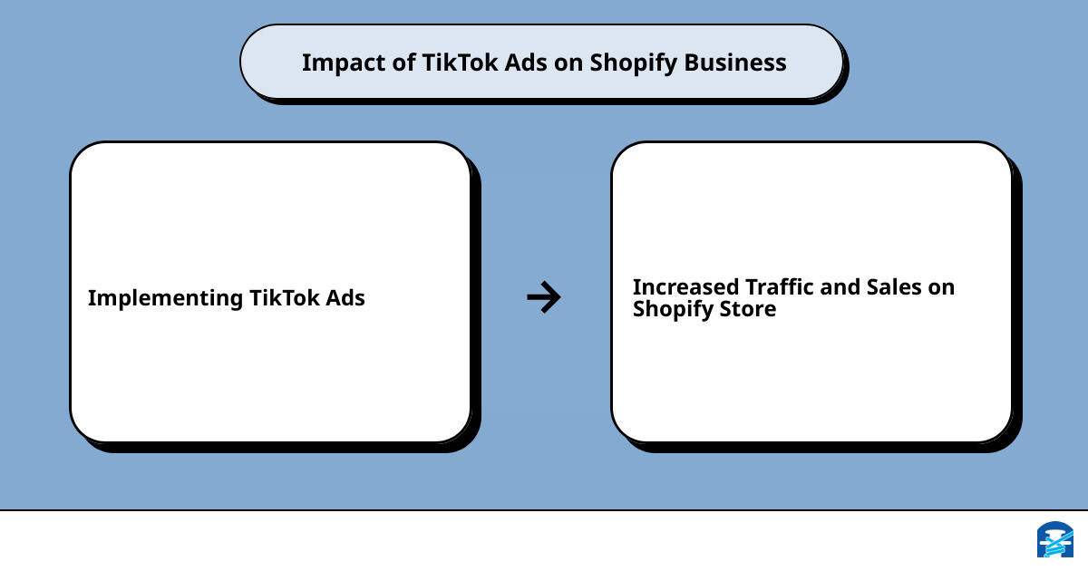 tik tok shopify integrationcause effect