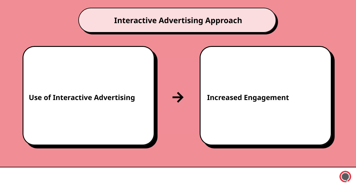 interactive agencycause effect