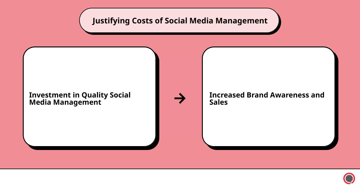 social media management pricing small businesscause effect