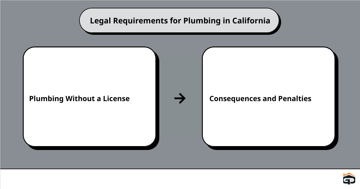 learn plumbing Northern California, USAcause effect