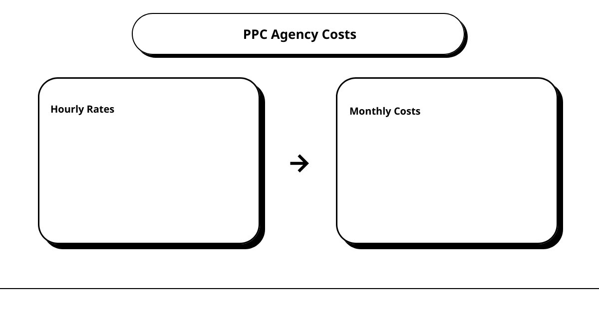 pay per click ad agenciescause effect