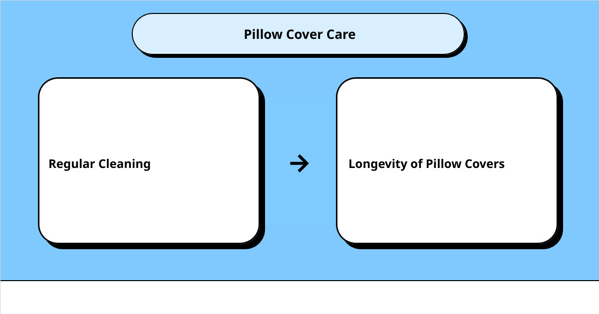 big pillow covers for couchcause effect