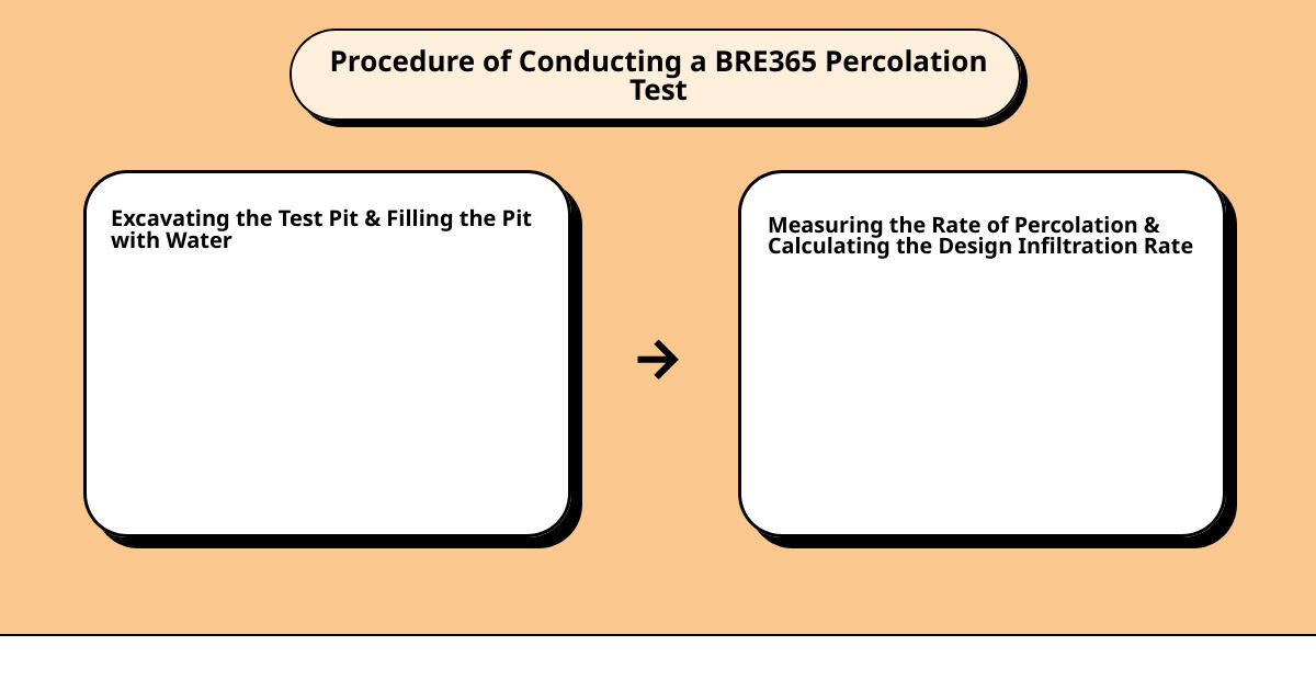bre365 percolation testcause effect