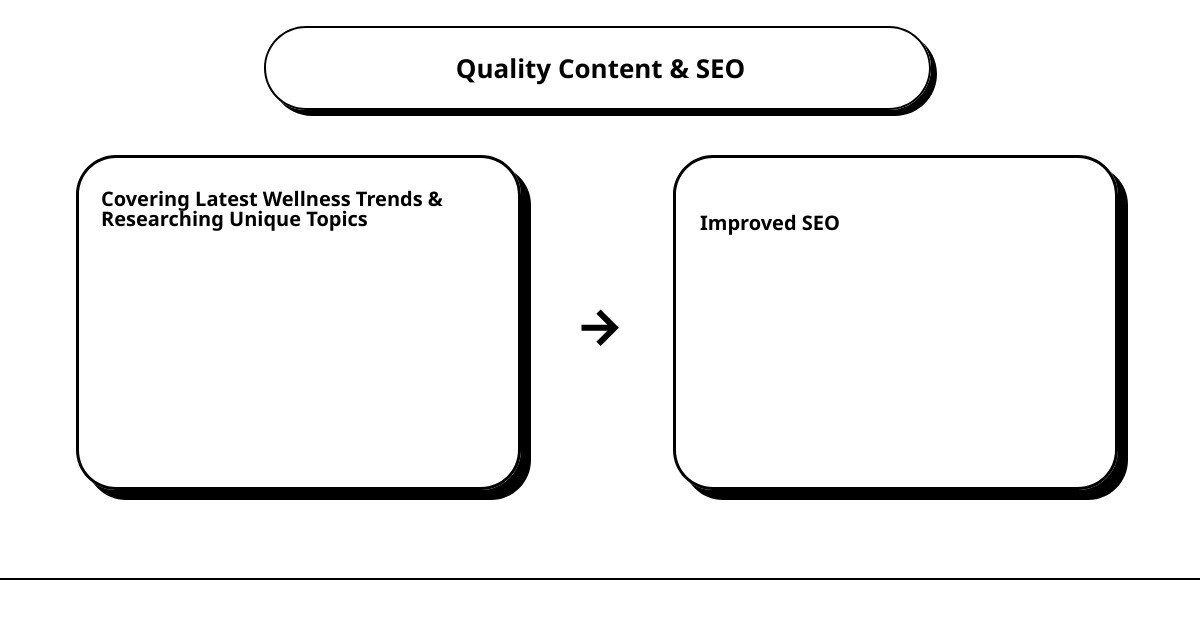 how to optimize my wellness website for search enginescause effect