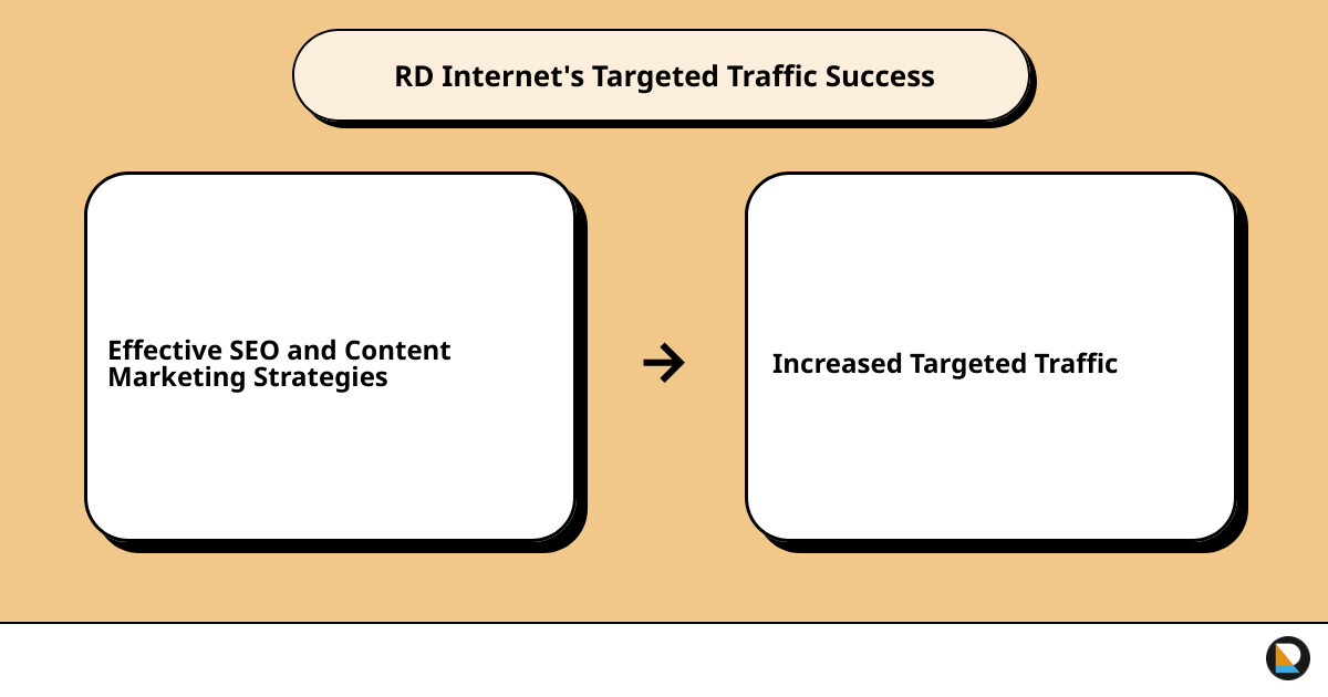 bringing targeted trafficcause effect