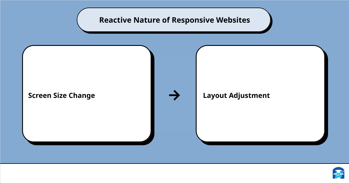 responsive design for mobilecause effect
