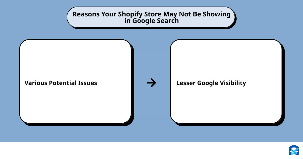 shopify store google searchcause effect