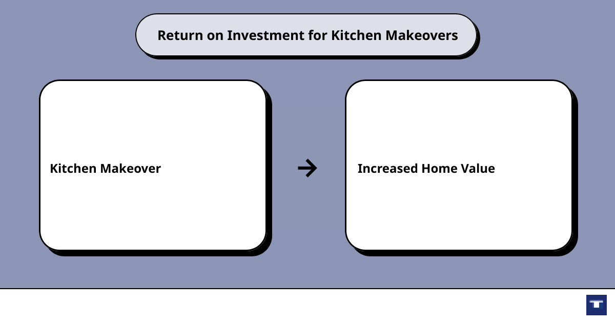 kitchen and bath makeovercause effect