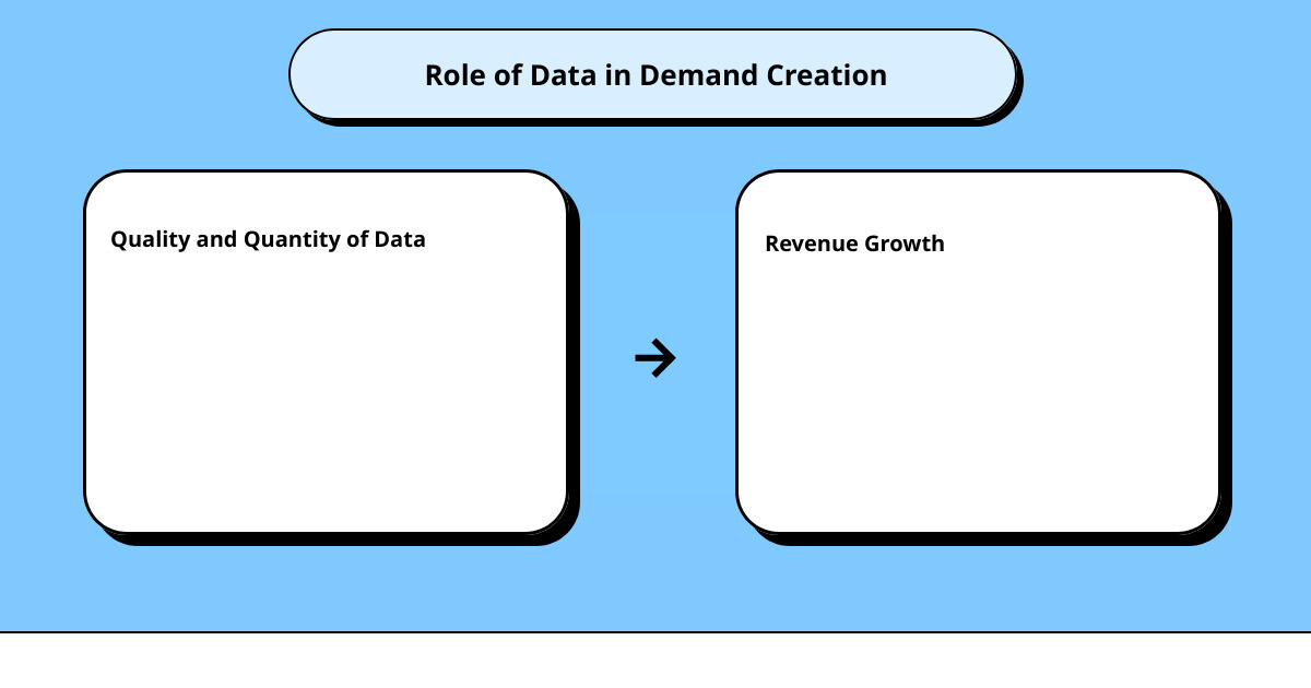 what is demand creation strategycause effect