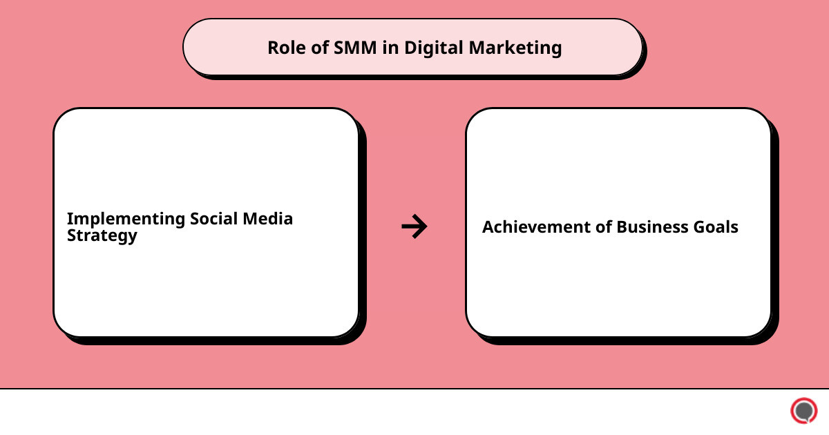 smm social media managercause effect