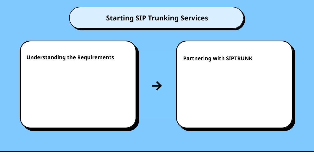 benefits of offering SIP trunking servicescause effect