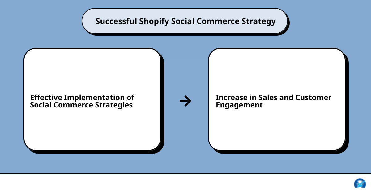 shopify social commercecause effect