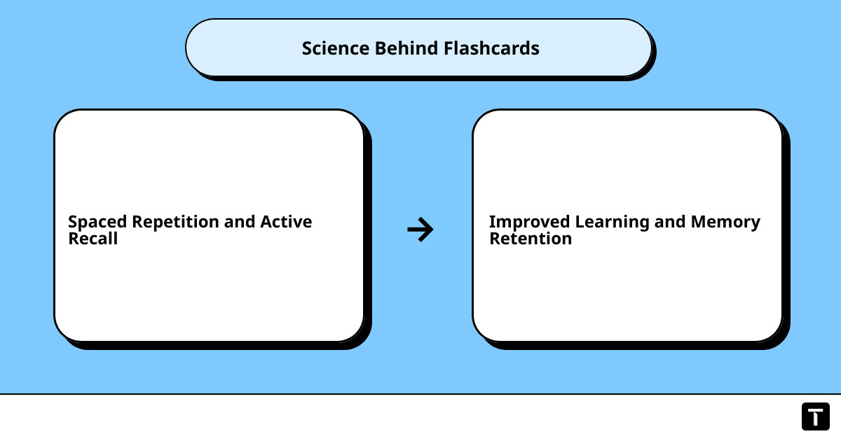 Study Boxes Spaced Repetition Learning With Printable Index Cards