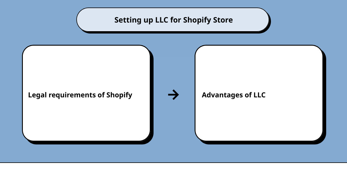 shopify for small businesscause effect