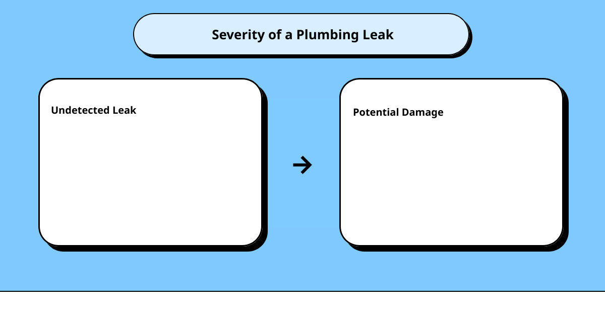 emergency plumbing leak repaircause effect