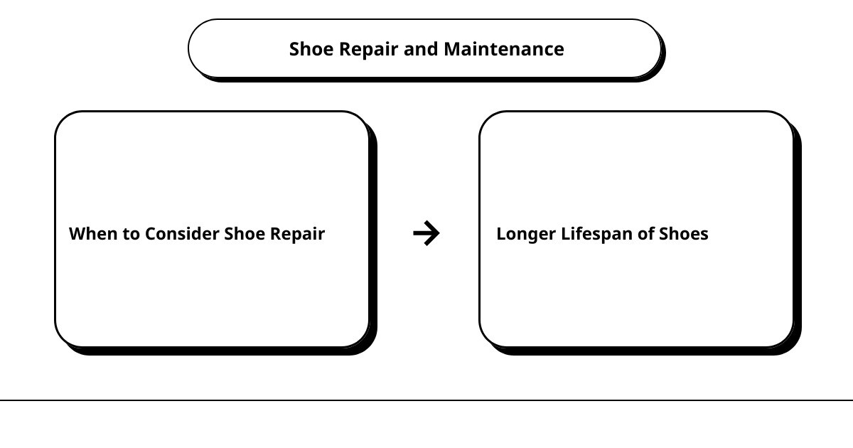 shoe reheeling costcause effect