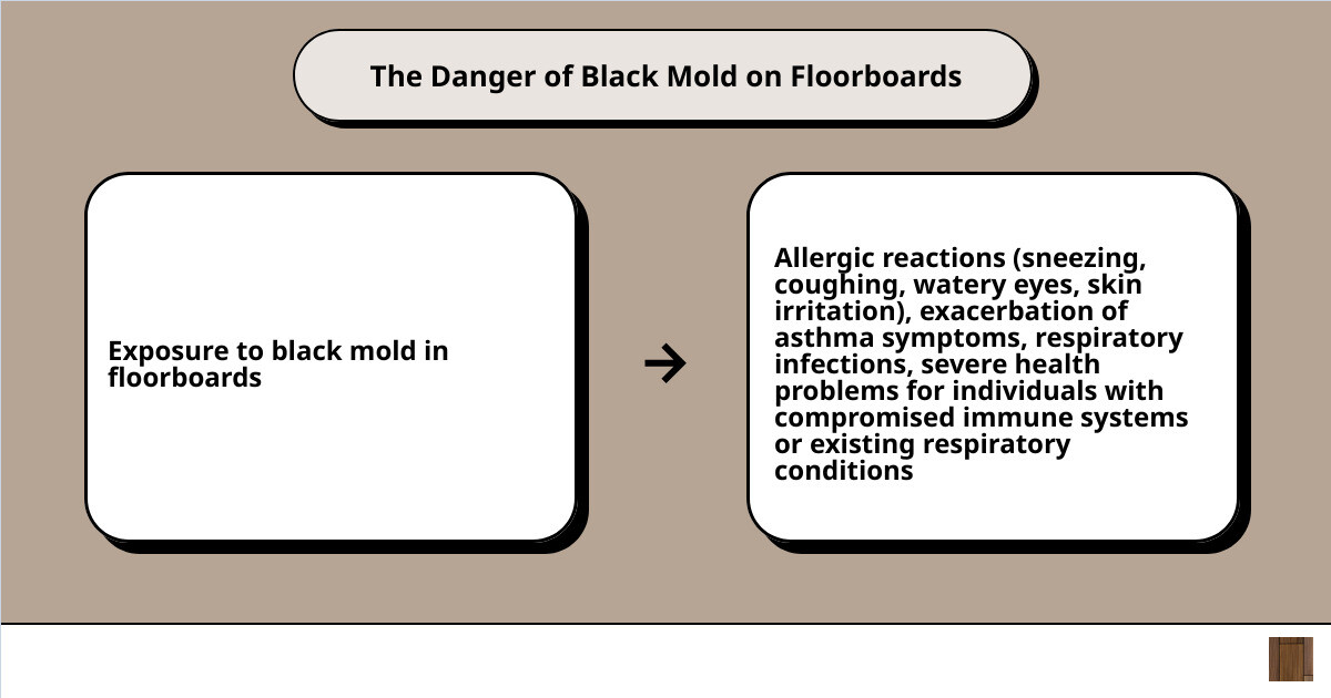 black mold in floorboards cause effect