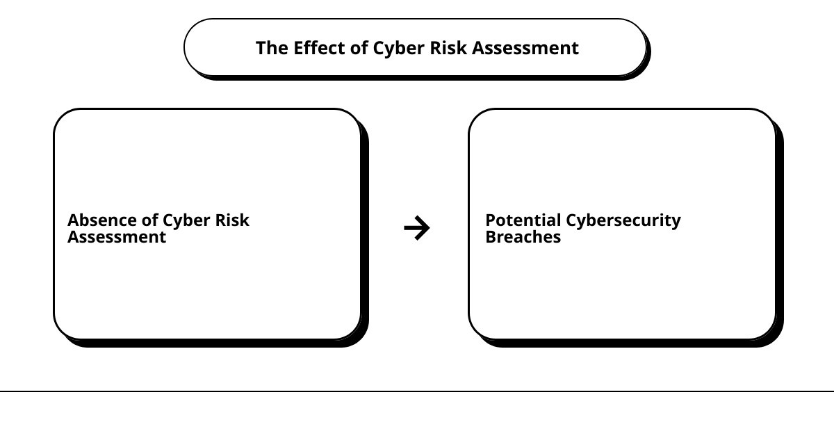 cyber security assessment questionnairecause effect