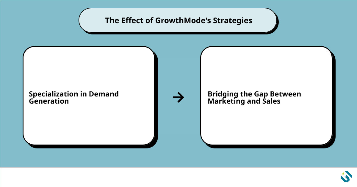 marketing & growthcause effect