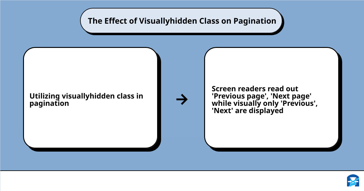 Example of how visuallyhidden class works infographic