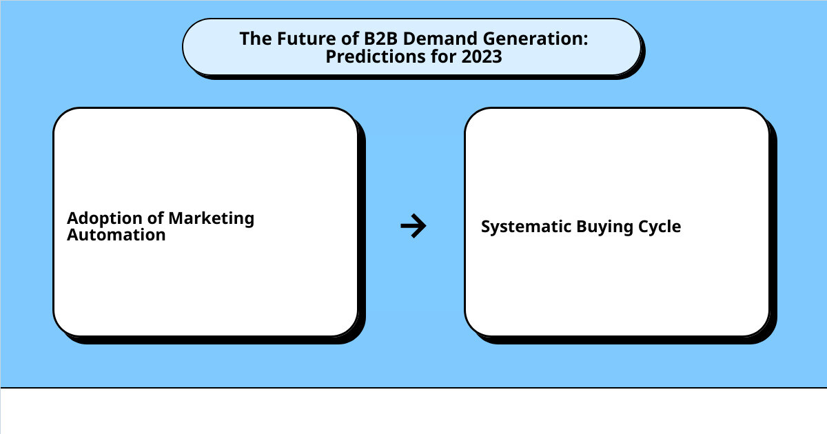 b2b demand generation strategycause effect