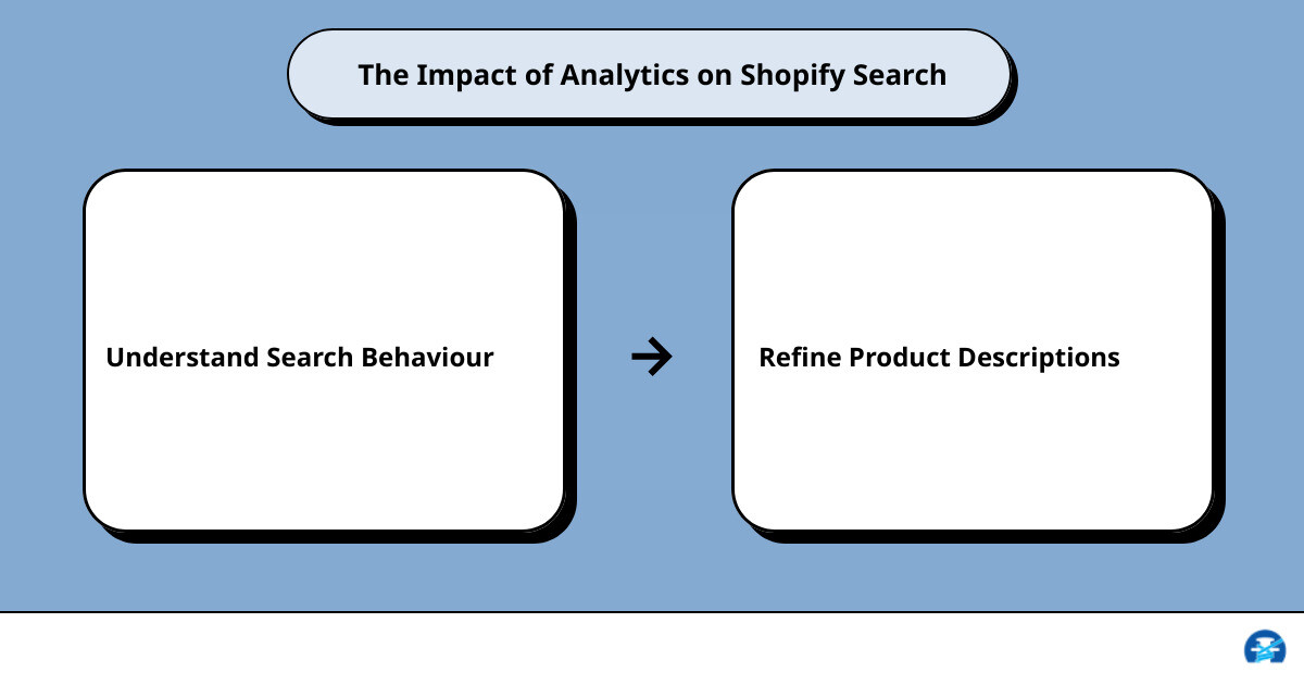 improve shopify searchcause effect